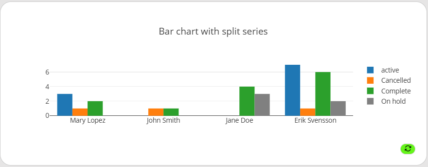 BarChart1