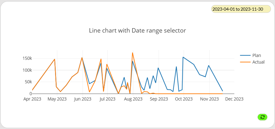 LineChart1
