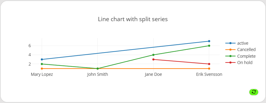 LineChart2