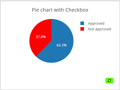 PieChart1