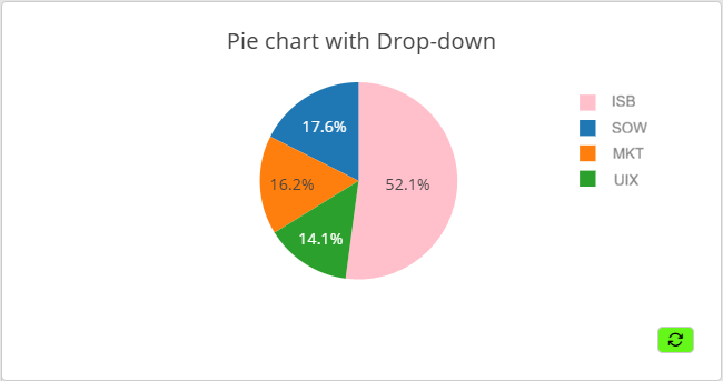 PieChart2