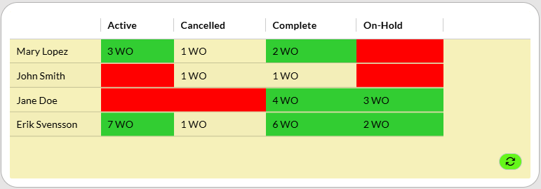 TableChart1