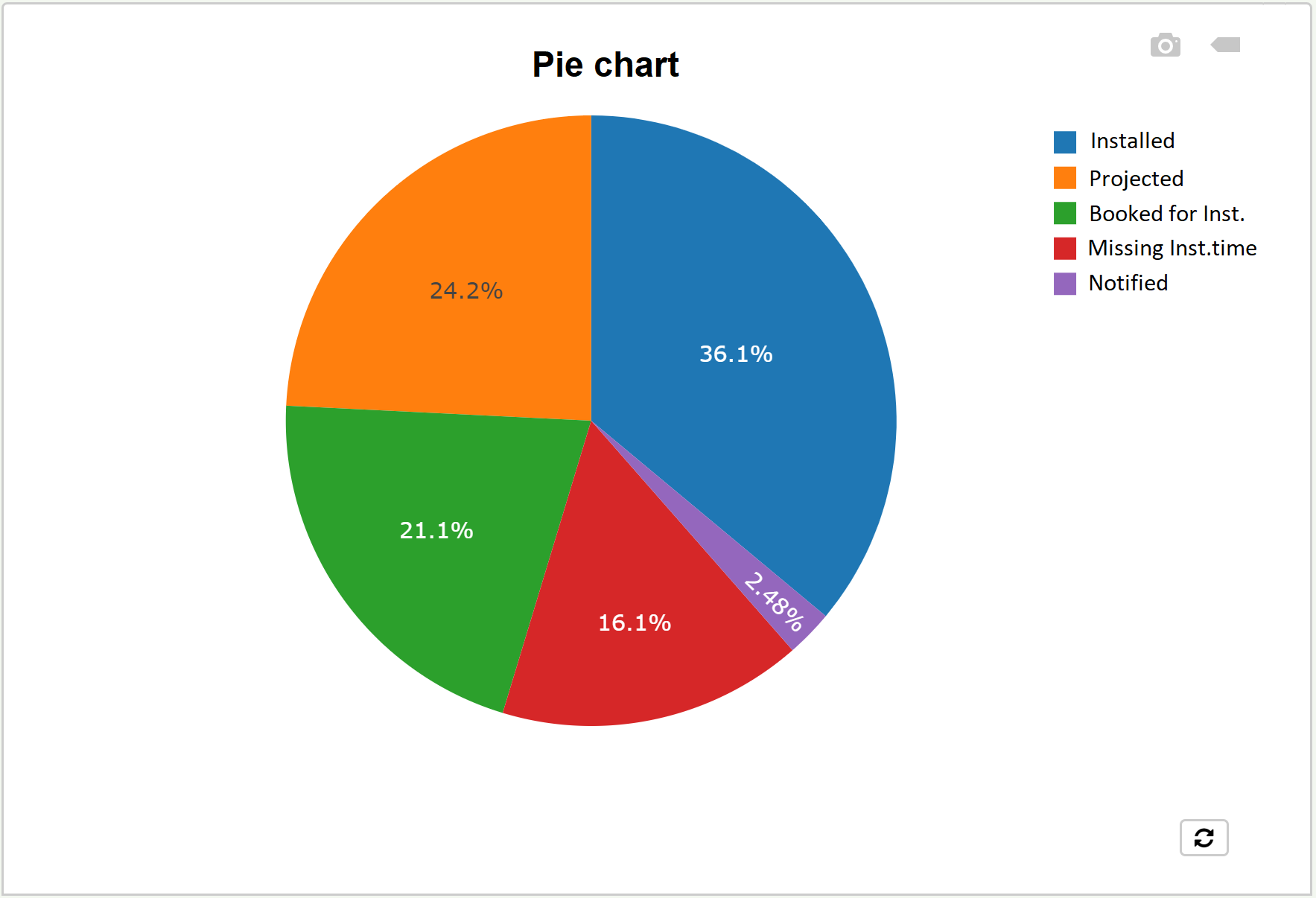 Chart2