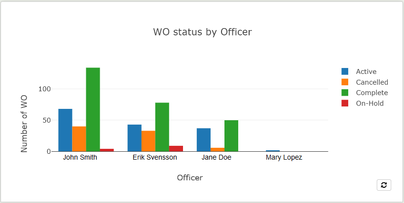 IQLChart1