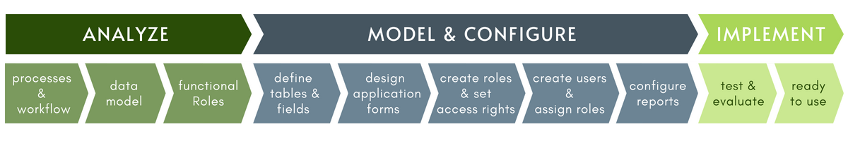 is tools lifecycle 2d graphic