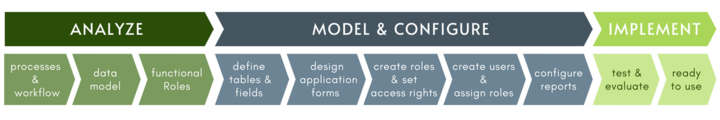is tools lifecycle 2d graphic 720